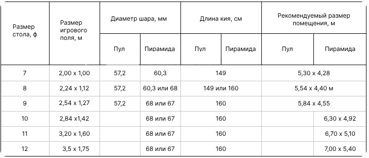 Ориентировочные габариты